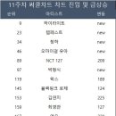 공주님 2024년 11주차 써클 차트 종합스코아 랭킹 26위(전주 17위) 이미지