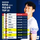 토트넘 주급 순위 TOP 10.jpg 이미지