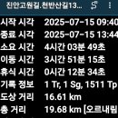 천반산길 이미지