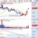 해성태양광발전소 이미지