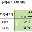 청각장애인 위한 ‘실시간원격강의 통역서비스’ 시연회 개최 한국복지대학교·KT원격교육지원센터, 오는 19일 진행 이미지