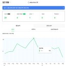 애드미디어 | 애드포스트 미디어 등록 후기