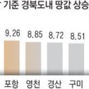 땅값 상승 따지면…혁신도시보다 도청이전 '파워' 이미지