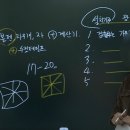 울산탑전기소방학원
