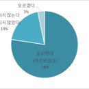 지수통상