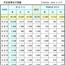 ====괴산군 인구감소 심각 //월 평균 100명 줄었다 이미지