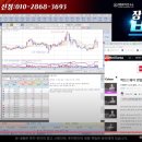 송원산업 남 부럽지 않은 수익 후기