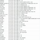 민혜살롱(minhye salon) | 수정구미용실