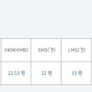 알뜰폰 아시아모바일 lg망 10gb 평생 요금제 3300원 이미지