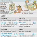 불티나치킨 네이버블로그
