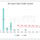 분당-315 이미지