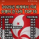 구산근린공원 네이버블로그