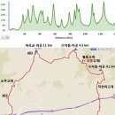 도싸 라이딩 후기. 육고개 모듬코스 (달래내고개,하오고개,여우고개,갈마고개,성굴고개,이배재고개)