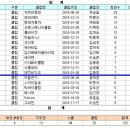 대한행패러글라이딩협회 2014년도 정기총회_대전비익조 2명 참석 이미지