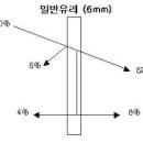 유리 와 태양광 그리고 창호 재료 [최상 의 광량 조절장치 는 커탠 이다.] 이미지