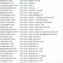 뉴안성공인중개사사무소 이미지