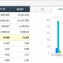 KC그린홀딩스 연이은 수주 호재, 중국시장의 가능성 열어 이미지