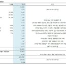 메이커어닝산업