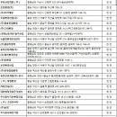 (주)가나엔지니어링 이미지