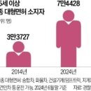 2024년 7월 4일 신문을 통해 알게 된 것들 이미지