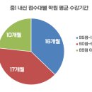 뉴에버 이미지