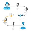 제주오름태양광발전소 | 제주 올레길 14코스