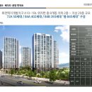 회천 제7수변공원 | 양주 회천중앙역 파라곤 모델하우스 입니다. ☎1599-9943