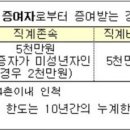 ♡자녀에게 1억2000만원 세금없이 증여..절세일까, 탈세일까? 이미지