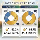 [자올아비] IGCSE &amp; A-level exam result 이미지
