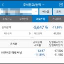 씨엔씨인터내셔널 | 공모주 : 씨앤씨인터내셔널 매도후기(21.05.17일자 공모주 수익)