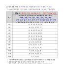 울진드론교육원