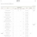 효성해링턴2단지경로당 이미지