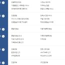 남동구청 이미지