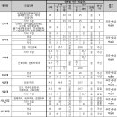 9월 모평 이후 대입 전략 총정리 이미지