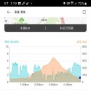 금사역 3번출구 이미지