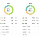 노벨 유치원 이미지