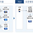 25.11.19 이제 은행 영업점에서도 오픈뱅킹과 마이데이터를 이용할 수 있습니다. - 온라인에서만 제공되던 오픈뱅킹·마이데이터 서비스 이미지