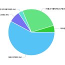 창덕여자중학교 - 67 | 창덕여자중학교