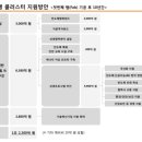 상생부동산중개사무소 이미지