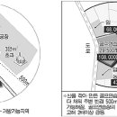 [국토부] - 연접개발제한제도 폐지로... 개발행위 쉬워진다. 이미지