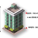구암동291 이미지