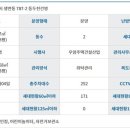 생연근린공원1 이미지