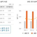셀프 태양광발전소 이미지