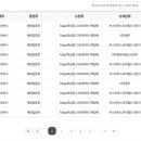 연세리더스신경외과의원 이미지