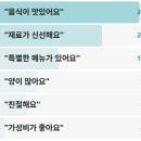 한라게스트하우스 | 전현무계획3 옥돔뭇국 생옥돔구이 제주도 옥돔집 이도이동