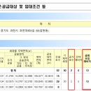 CU(과천그랑레브데시앙점) | 과천 그랑레브데시앙 10년 분양전환 공공임대 예비 입주자모집공고 분석 후기