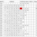 1239 Daum카페