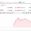 상원카서비스 이미지