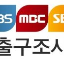 조사 이미지