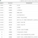 스마트 골프존 이미지
